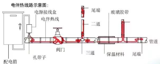 電伴熱圖片？.jpg